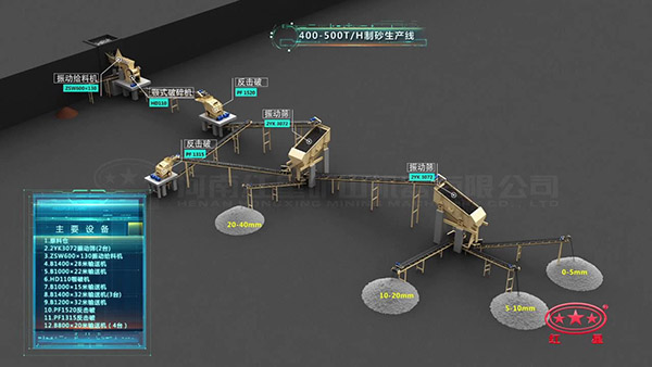 時產(chǎn)400-500噸石料生產(chǎn)線視頻