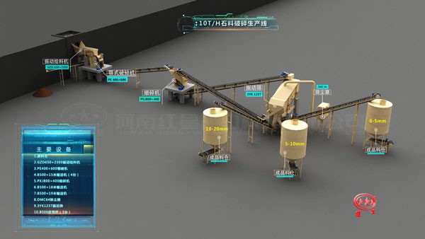 10噸/時石料破碎生產(chǎn)線