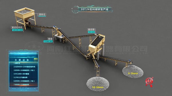 30噸/時石料破碎生產(chǎn)線高清視頻