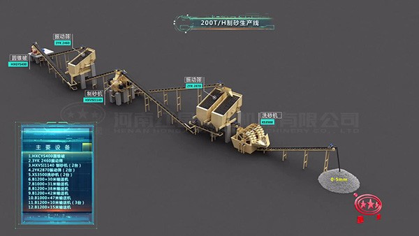 200t/h制砂生產(chǎn)線,制沙工藝流程-高清3D視頻