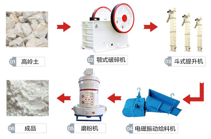 靈壽縣高嶺土磨粉生產線工藝流程