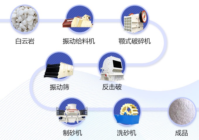 湖北老河口白云巖加工生產線工藝流程