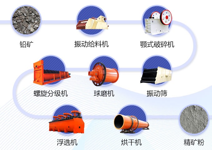 云南200t/h氧化鉛礦浮選生產線工藝流程