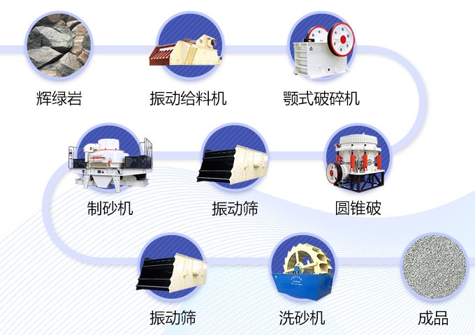 廣西450t/h輝綠巖制砂生產線工藝流程