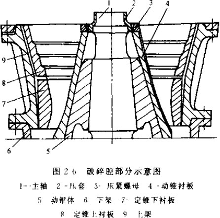 紅星液壓圓錐破碎機結構圖