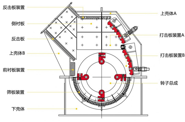 細(xì)碎防堵破碎機(jī)結(jié)構(gòu)圖