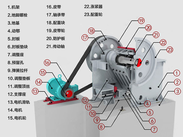 顎式破碎機(jī)結(jié)構(gòu)圖