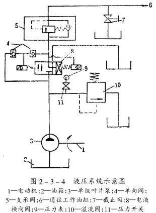 液壓圓錐破碎機液壓調節裝置