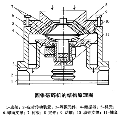 圓錐破碎機結構圖