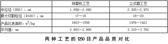 產品質量對比