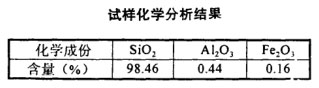 試樣化學分析結果