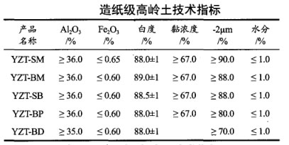 造紙級高嶺土技術指標