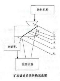 礦石破碎系統(tǒng)結(jié)構(gòu)示意圖