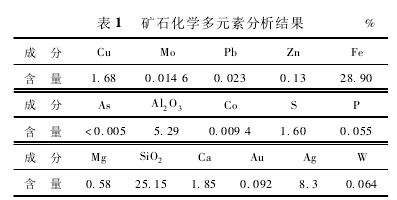 難選氧化銅礦石礦物組成及浮選工藝