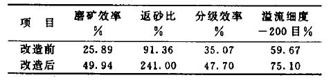 某鐵礦選礦工藝的技術(shù)改造