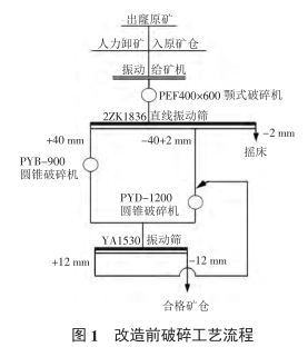 改造前破碎工藝流程