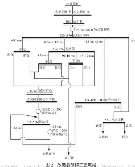 鎢礦改造后流程圖