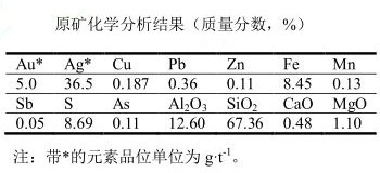 原礦化學分析結果