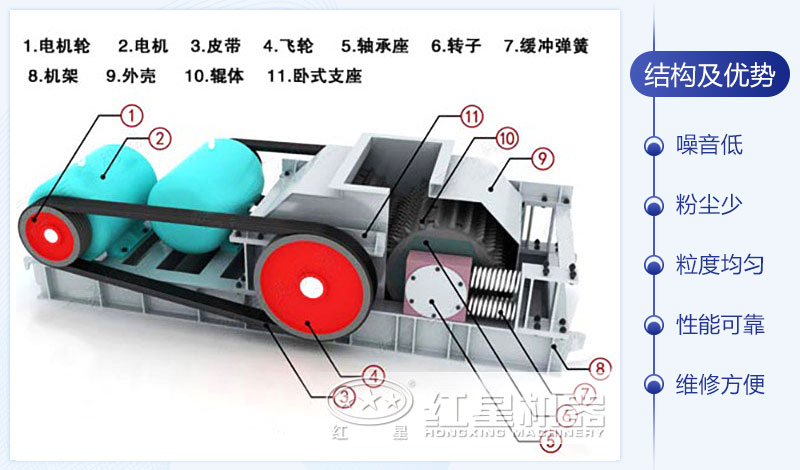 對(duì)輥式破碎機(jī)結(jié)構(gòu)圖