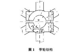 帶輪結構