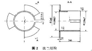 法蘭結構