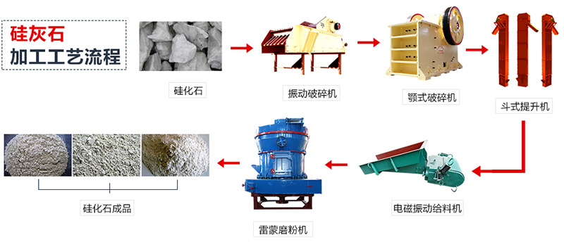 硅灰石加工工藝流程