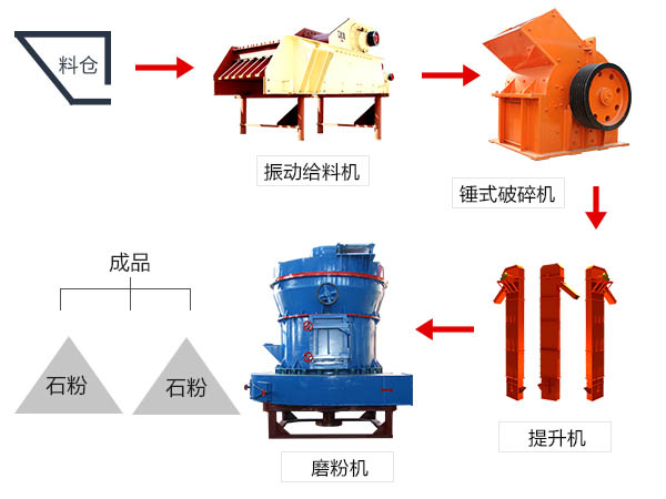 海泡石加工工藝流程圖