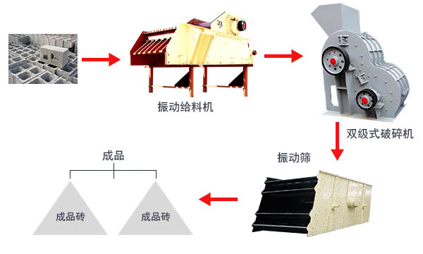 空心磚破碎流程