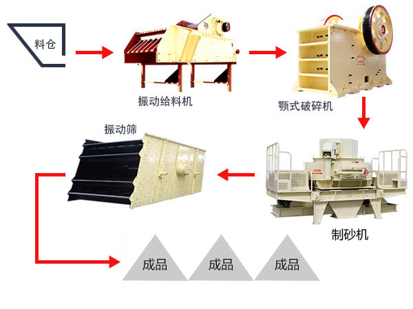 明礬石加工工藝流程