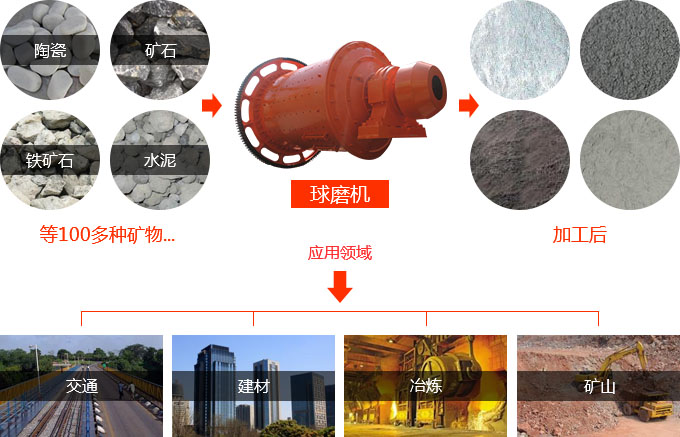 河南溢流型球磨機(jī)一臺多少錢？