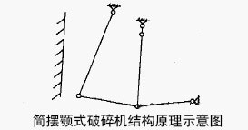 簡(jiǎn)擺顎式破碎機(jī)的結(jié)構(gòu)原理示意圖