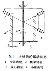 彈簧圓錐破碎機(jī)大錐齒運(yùn)動(dòng)狀態(tài)