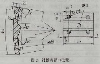 襯板澆冒口位置