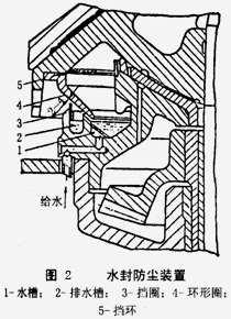 水封防塵裝置