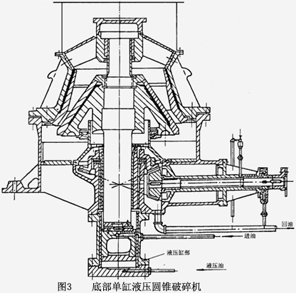 底部單杠液壓圓錐破碎機