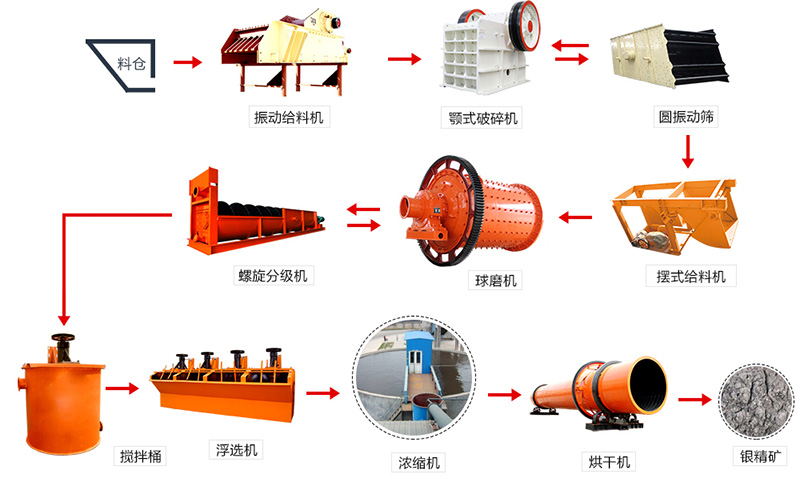 銀礦加工工藝