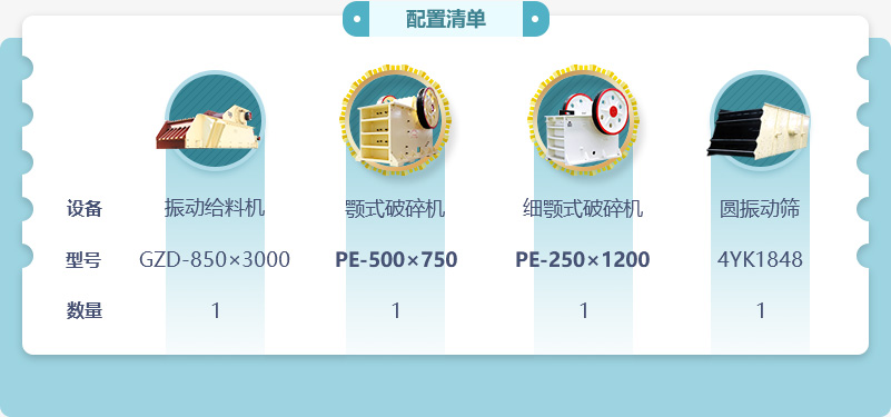 50噸石子破碎生產線高配