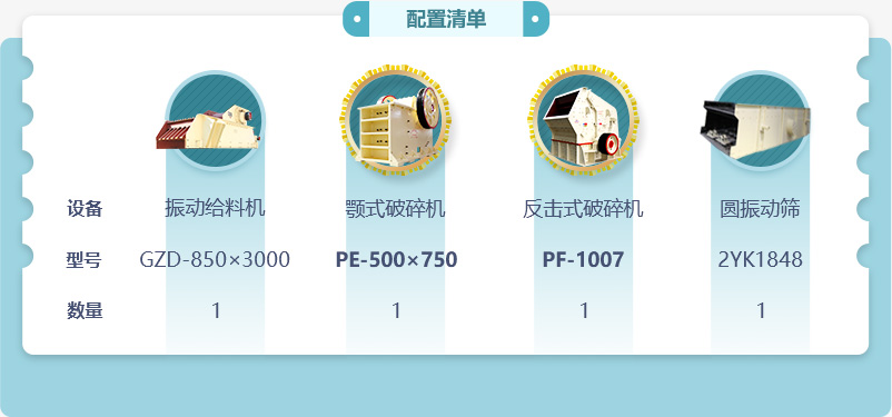 50噸石子破碎生產線低配