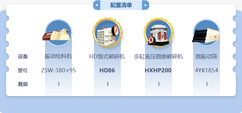 100噸石子破碎生產線高配