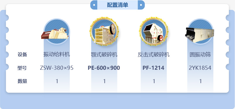 100噸石子破碎生產線低配