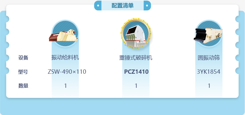 200噸石子破碎生產線低配