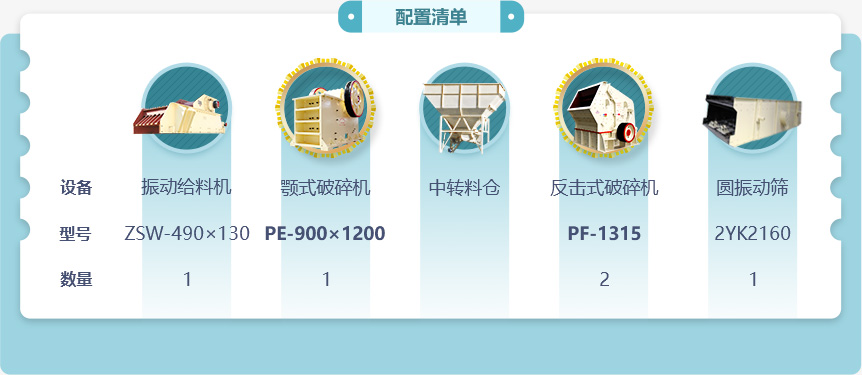 300噸石子破碎生產線低配