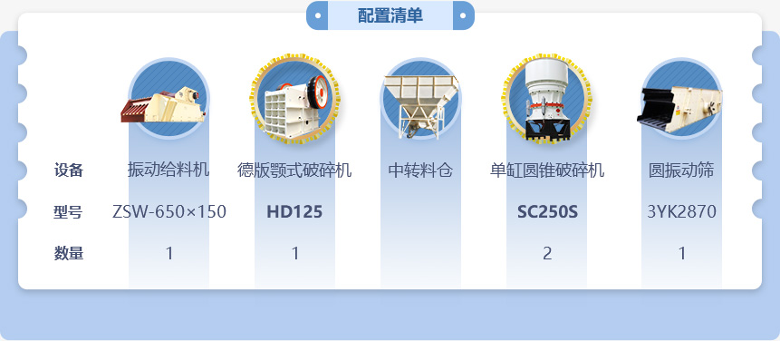 500噸石子破碎生產線高配