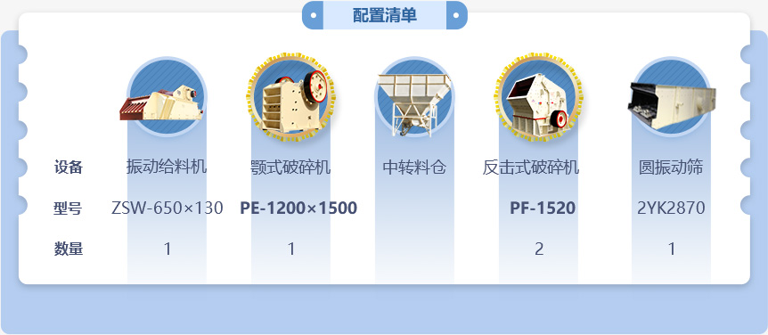 500噸石子破碎生產線低配