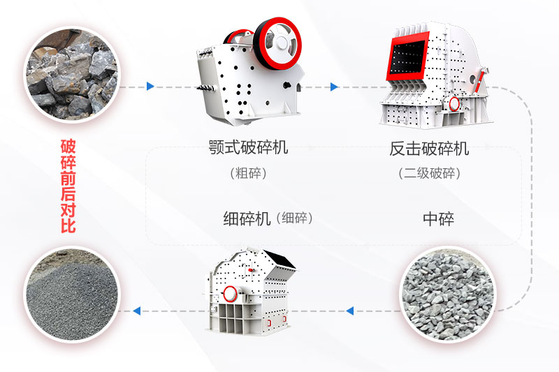 小型石頭破碎機生產線