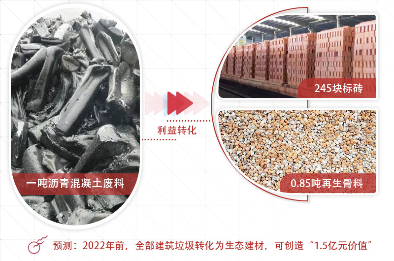 大塊瀝青混凝土怎么破碎，200t/h立軸錘擊式粉碎機推薦