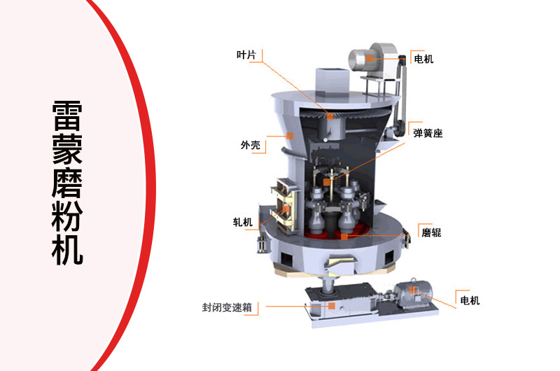 雷蒙磨粉機工作原理