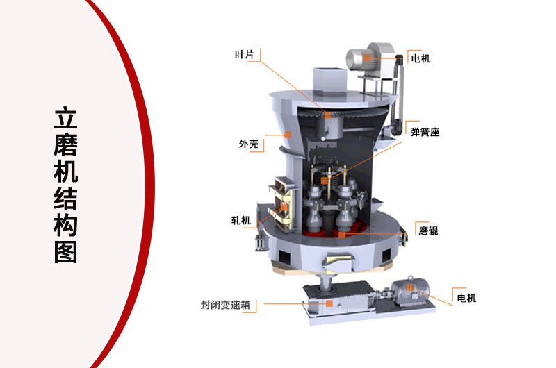 爐渣粉立磨機結構圖