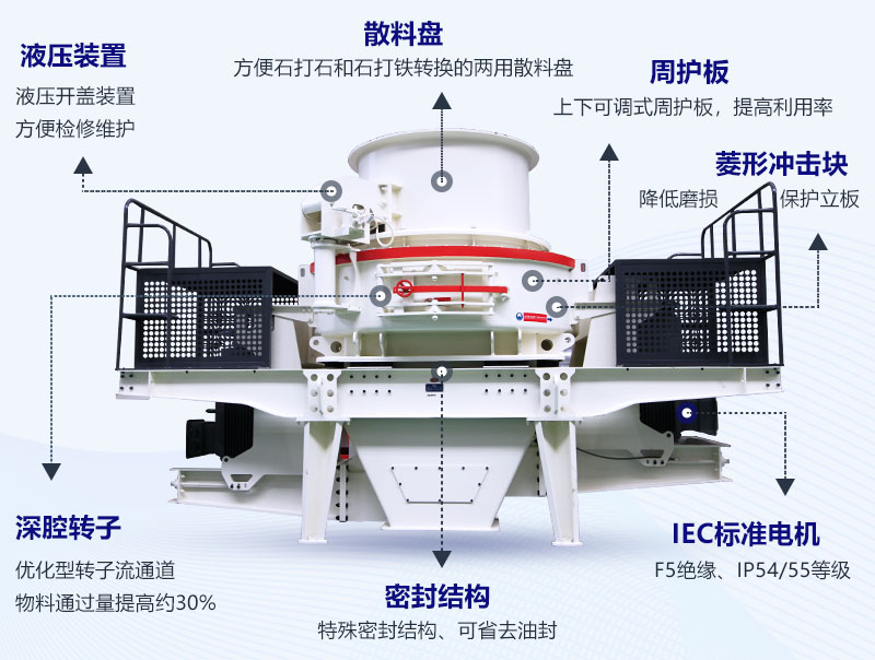 VSI立軸沖擊式破碎機結構圖示