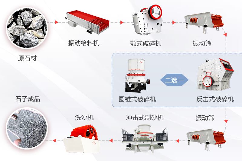 生產機制砂工藝流程